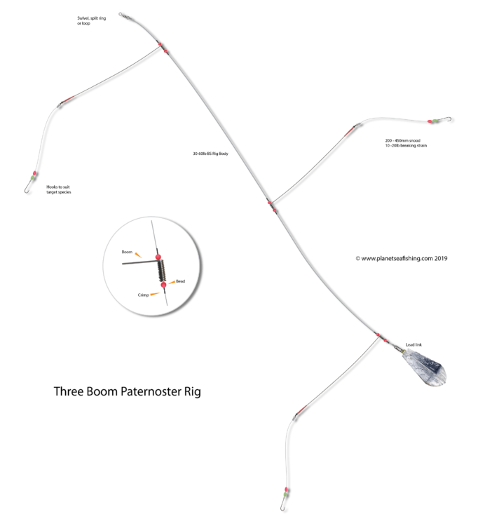 three boom paternoster rig