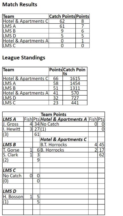 blackpool match results