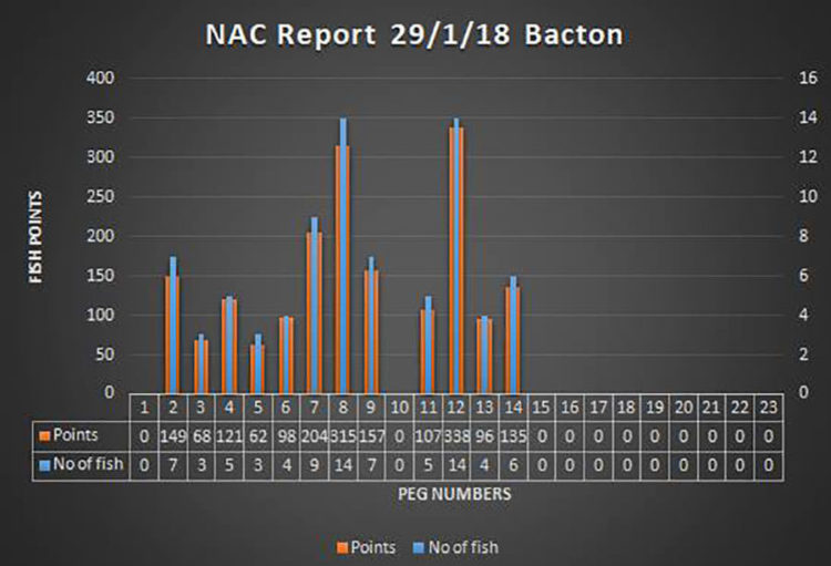 Bacton beach scores