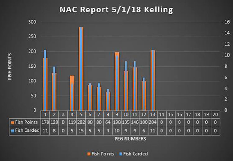 Kelling beach scores