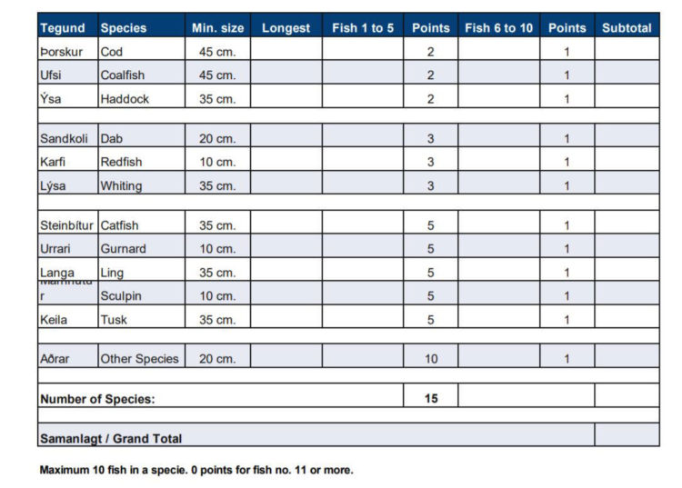 EFSA Boat Championships Scorecard