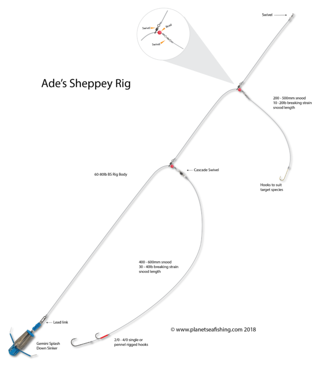 Ade's adapted sheppey rig