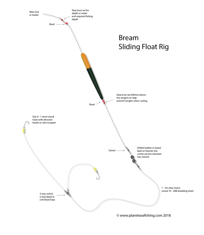 the sliding float rig for bream