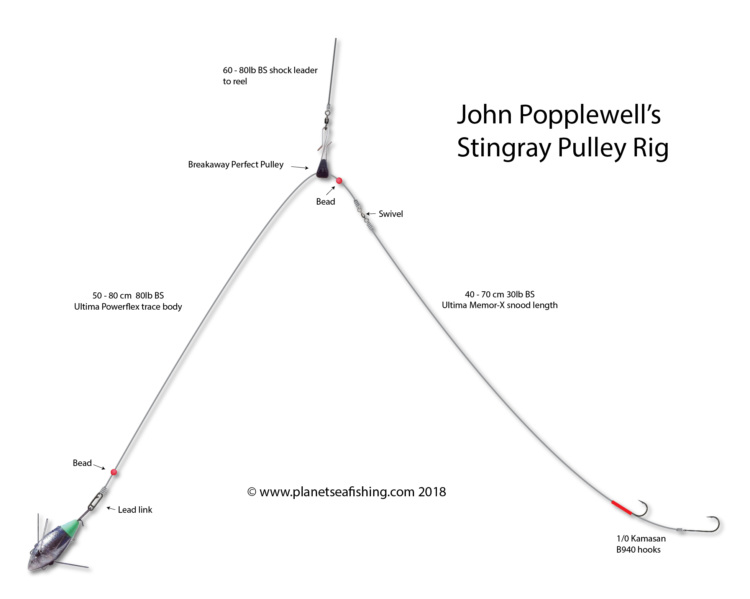 John Popplewell's stingray rig