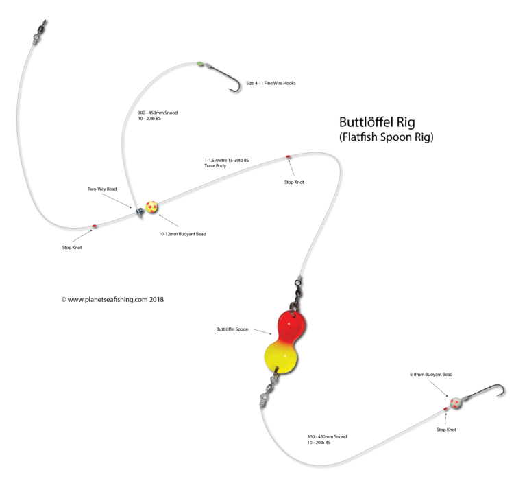 buttlöffel rig or flatfish spoon rig